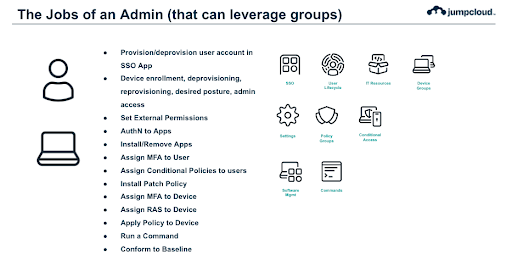 Leverage Groups